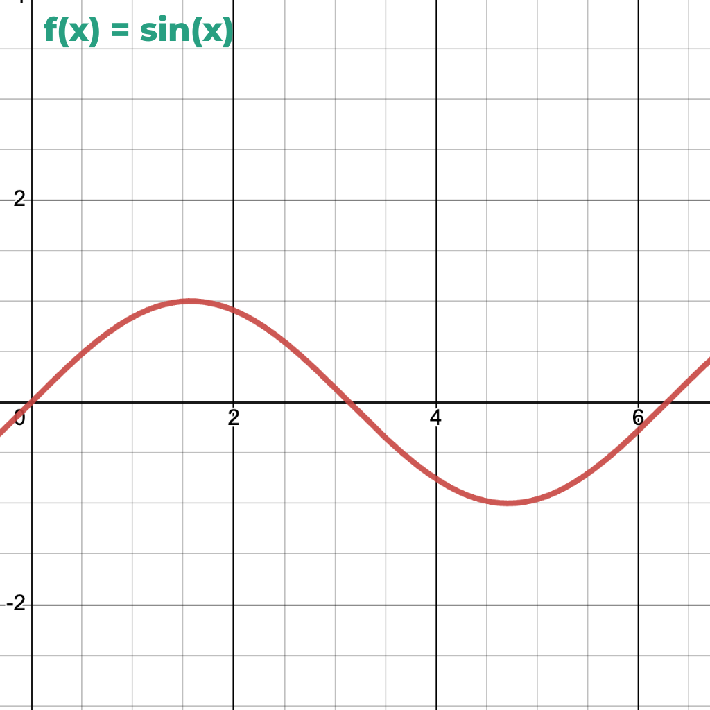 trigonometric functions