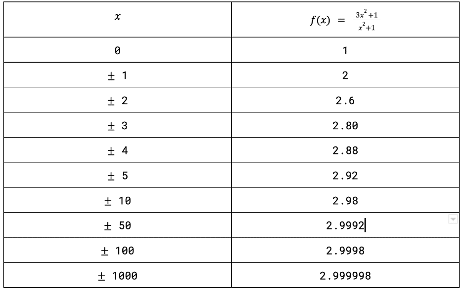 limits at infinity