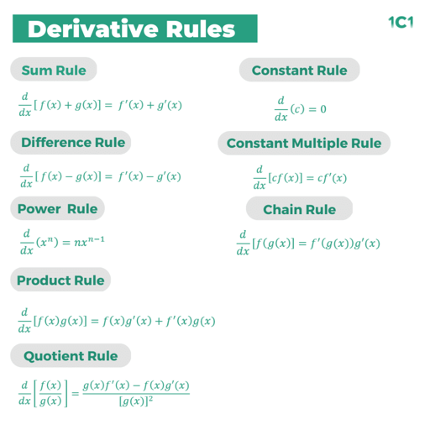 derivative-rules