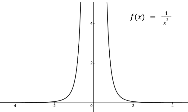 infinite limits