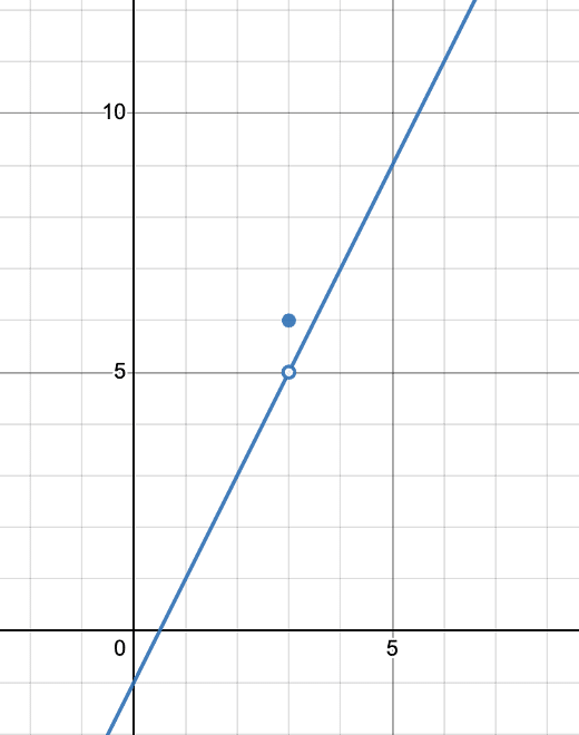 precise definition of a limit