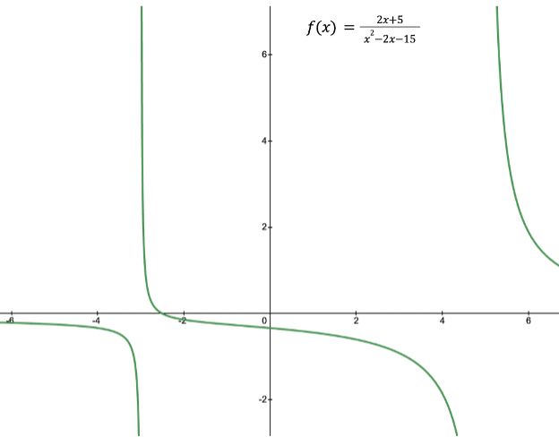 continuous function