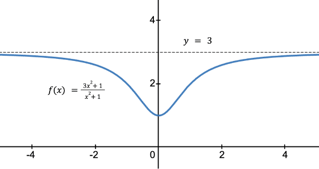 limits at infinity