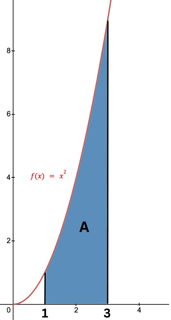 Definite integral