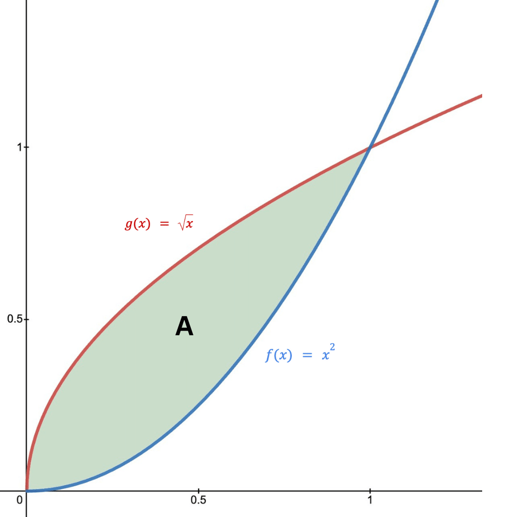 area-between-curves