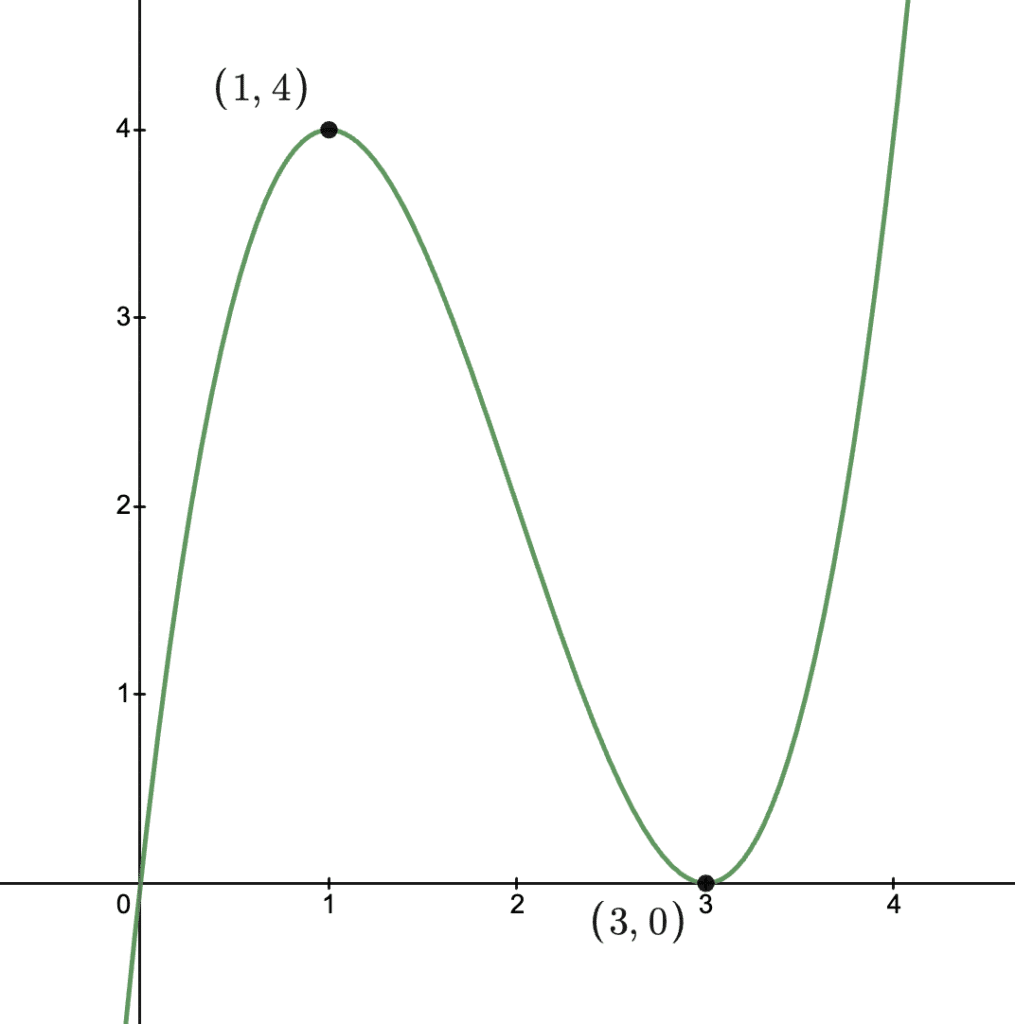 Calculus 1 || Practice || Maximum and Minimum Values – 101 Calculus